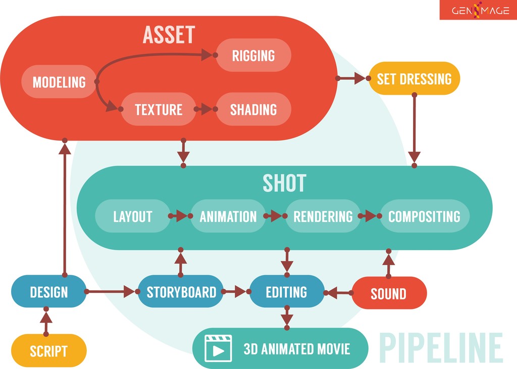 PipelineDiagram