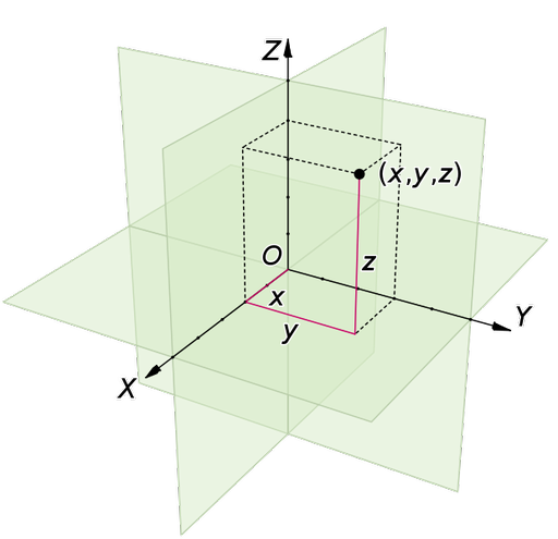 PointCoordinates