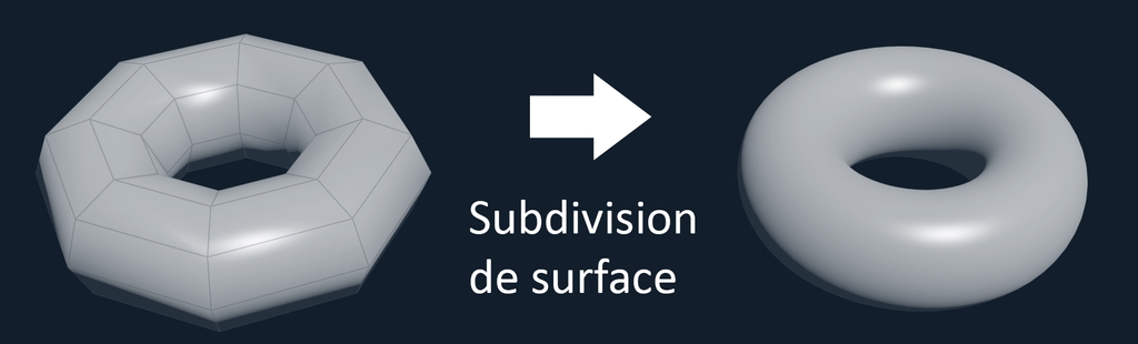 Subdiv