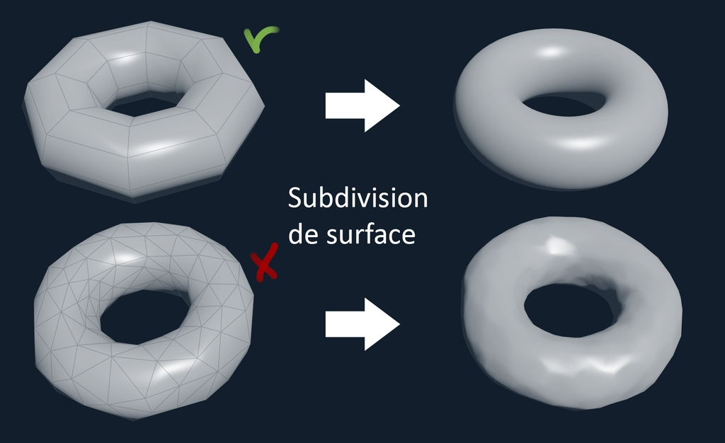 TopologySubdiv